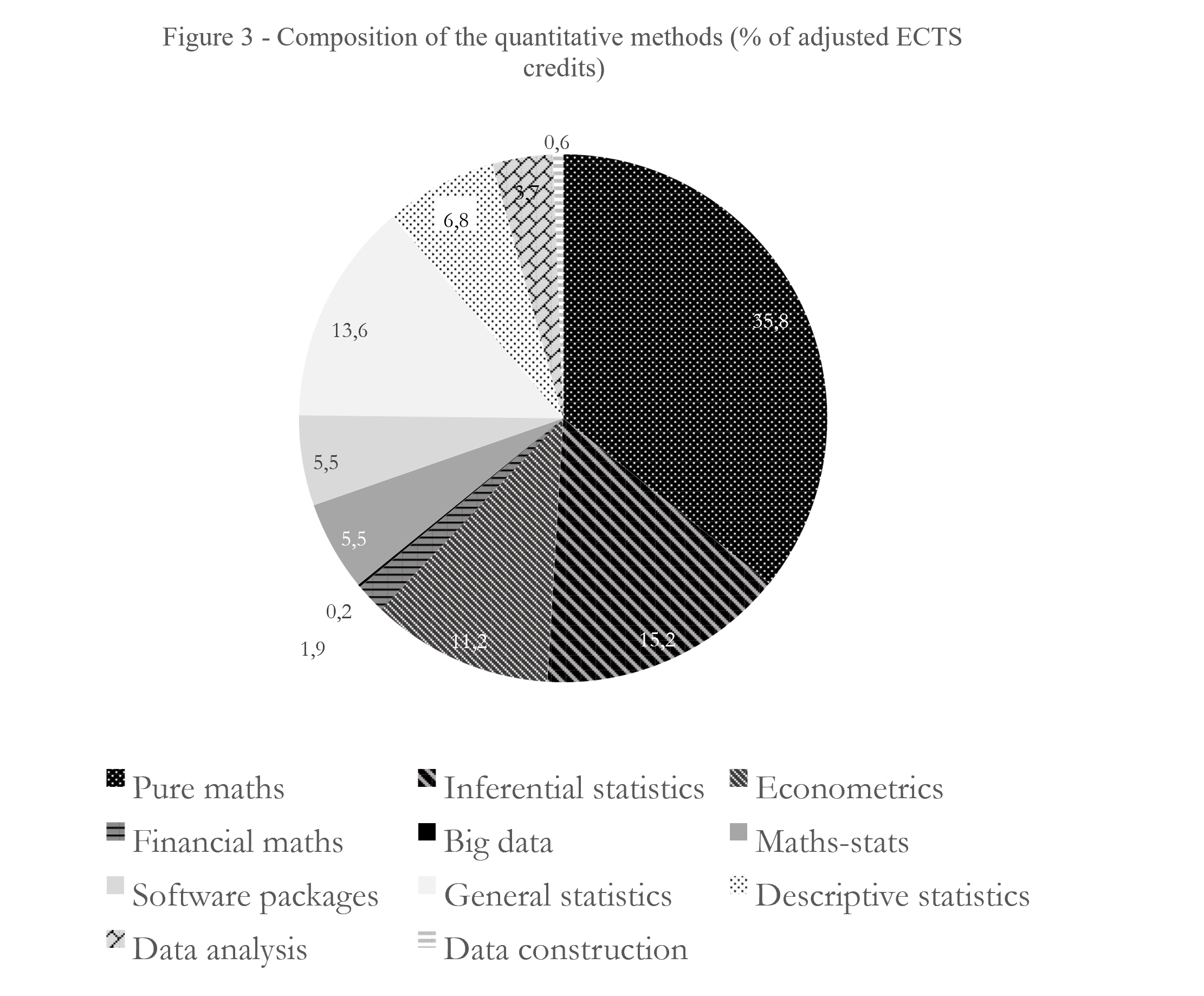 Pluralism in university economics teaching: the case of France